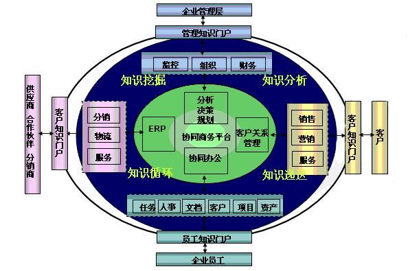 企业知识管理的重要性