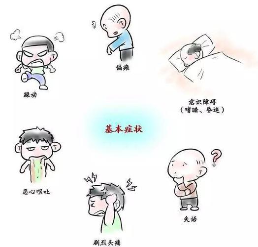 突发偏瘫,怀疑中风,马上服用阿司匹林预防血栓?辟谣:不能