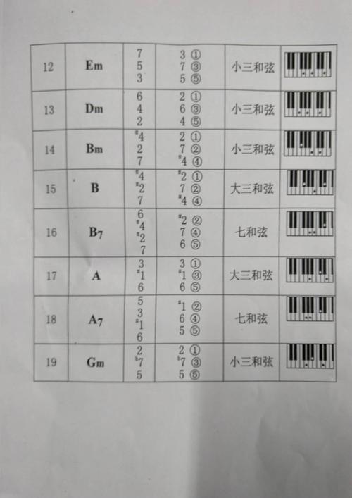 学弹电子琴.乐理知识.