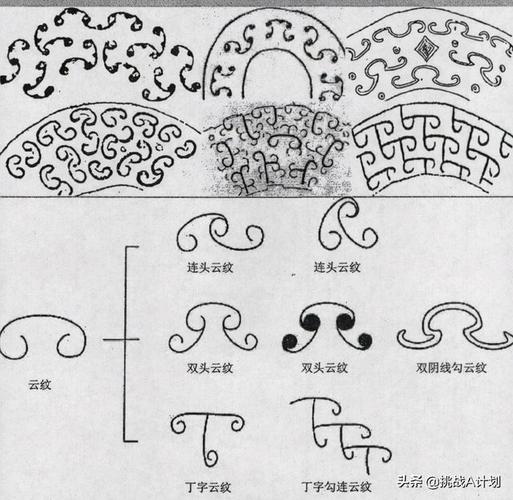 汉代玉器8:汉代玉器的纹饰