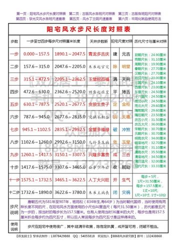 鲁班尺对照表,鲁班尺最吉利尺寸大门