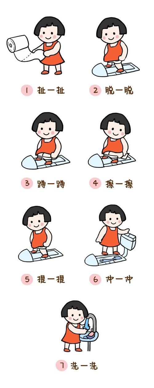 「如厕步骤图」男生版「如厕步骤图」儿歌版幼儿园的如厕环节很专业