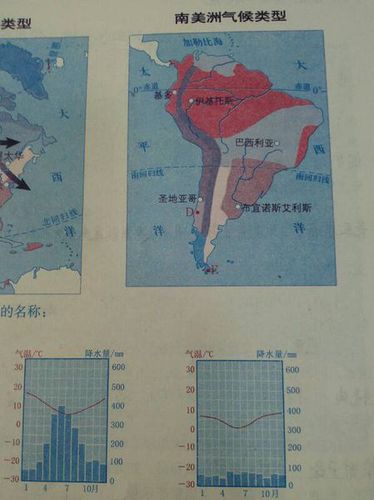 在南美洲气候类型图中d e两地的气温变化曲线和降水量