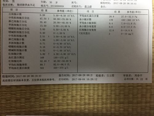 脂蛋白(a)指标超级高,有人帮忙给诊断下嘛