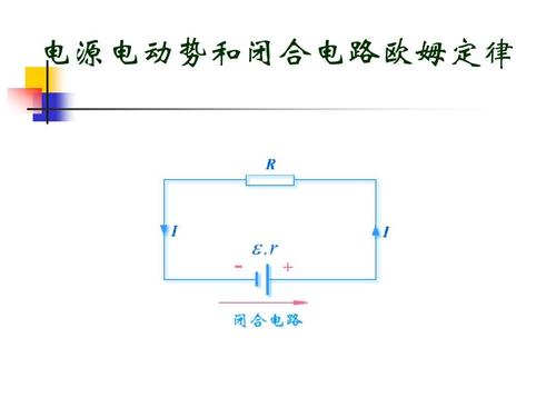 电源电动势及闭合电路欧姆定律
