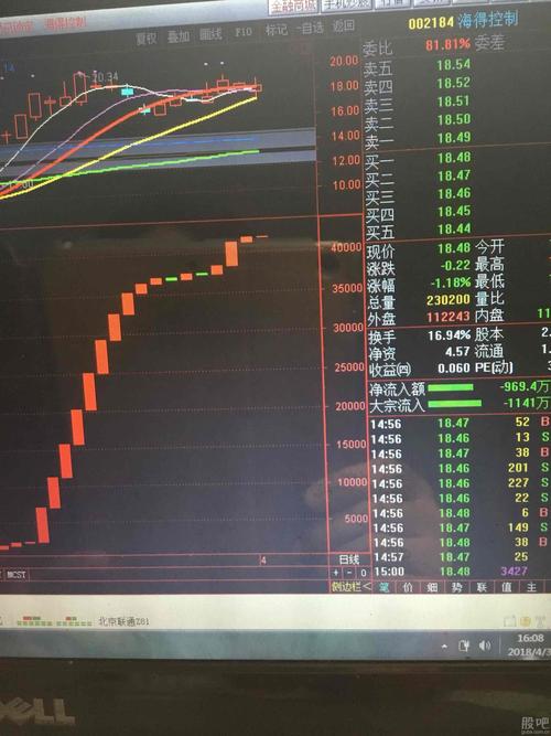 最近海得控制走势着实让人恶心!周五涨停板封住的话就