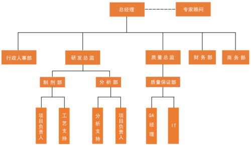 上海智同医药科技有限公司
