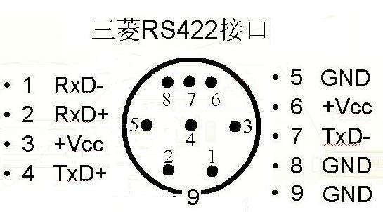 rs-422标准全称是"平衡电压数字接口电路",它定义了接口电路的特性.
