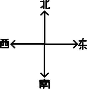 小学三年级的作业,东南西北的位置