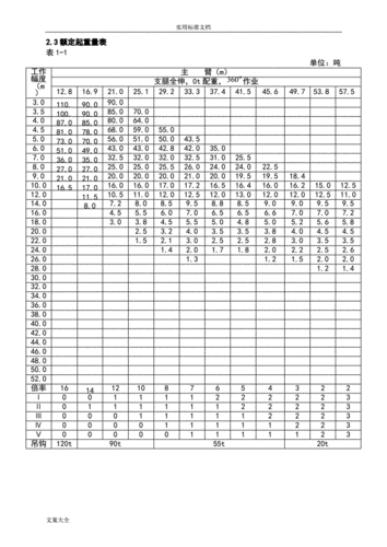 中联qy120t吊车全参数.doc
