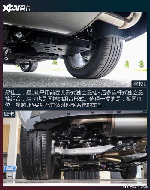 两个自主高品质suv之间的较量,星越l 对比wey摩卡 如何选?