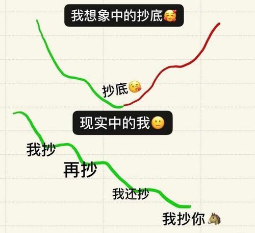 怎样开始玩股票(想学股票行情)
