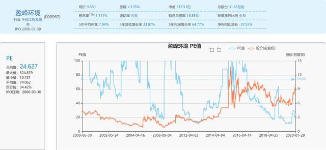 股票 正文   重要假设:公司经营状况不会发生较大变化;行业当前估值