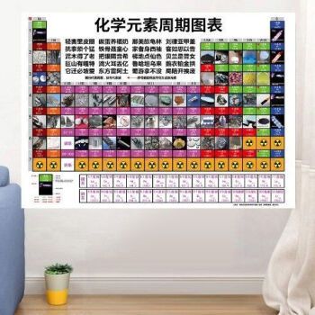 2021年周期表查询,2021年周期表 2021新版化学元素周期表墙贴元素周期表118位初中化学方程式挂图 化学