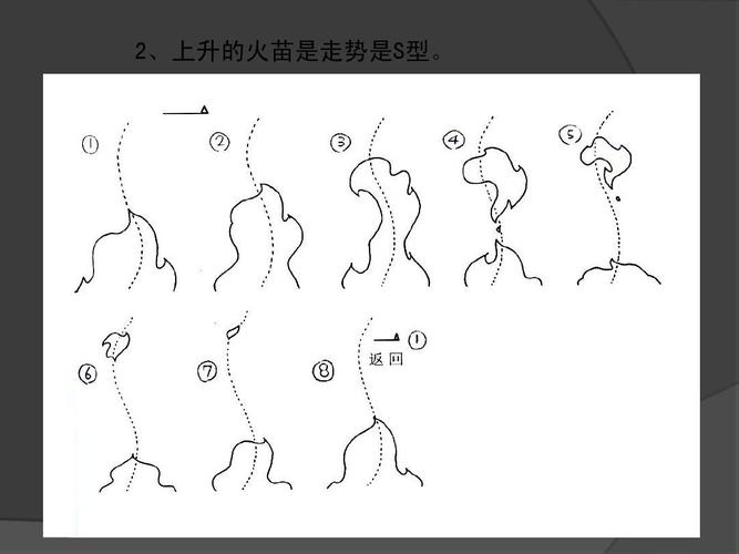 自然现象的运动规律1ppt