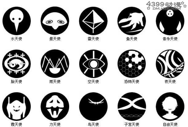 【资料】eva中使徒介绍