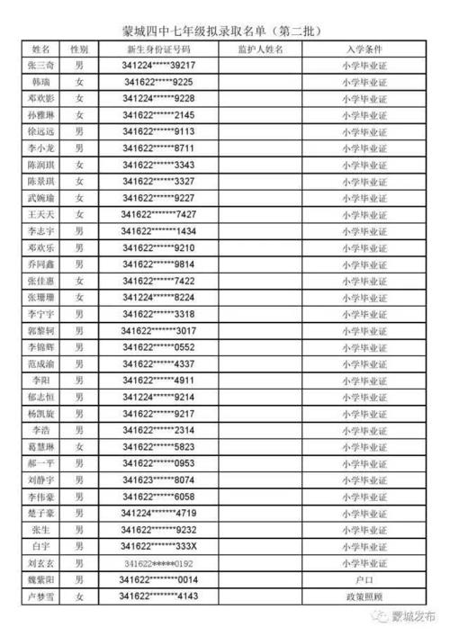 蒙城县2017年城区招生拟入学新生名单公示(第二批)