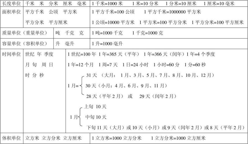 文档下载 所有分类 小学教育 数学 > 常用的计量单位和进率,计算公式