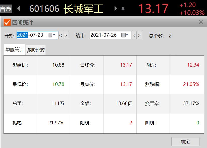 这只军工股欲加码主业,长城军工最新消息,长城军工最新信息,金投股票