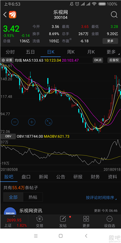 股市投资有风险,敢于跟风买入乐视网股票的,那不是投资,那
