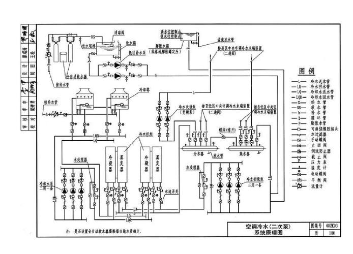 中央空调(制冷工程)系统原理图集大全