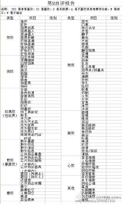 求各位大佬sm项目接受度表