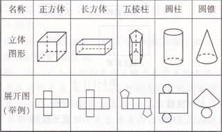 空心球展开图,计算公式 展开图计算公式