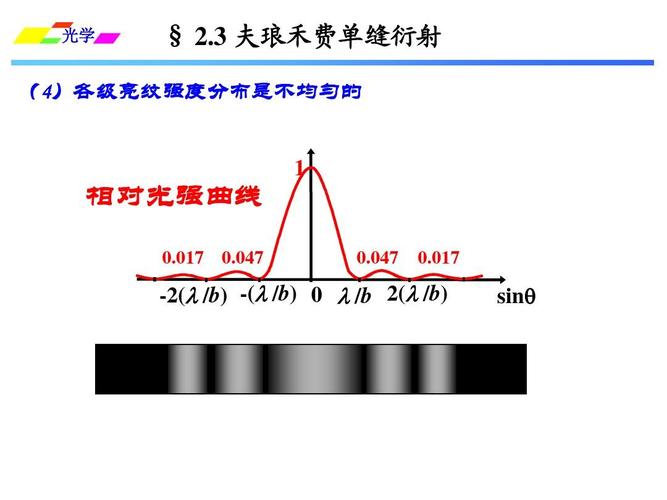 3 夫琅禾费单缝衍射ppt