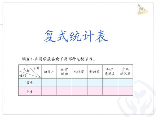 2016-2017年人教最新审定版小学三年级数学下册复式统计表 (3)精品ppt