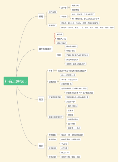 抖音运营技巧思维导图