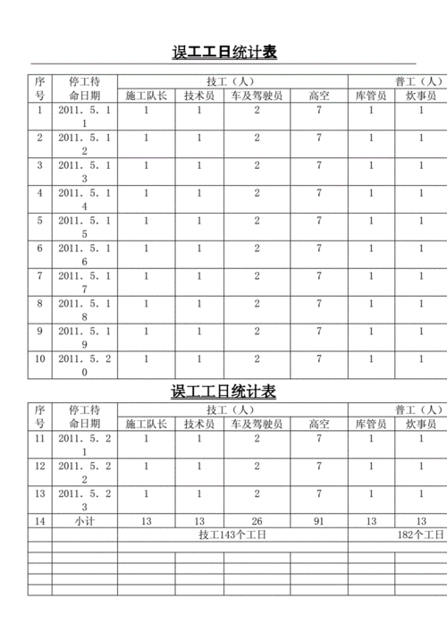 误工工日统计表.docx 3页