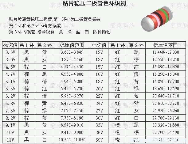 贴片稳压二极管的色环识别(新)
