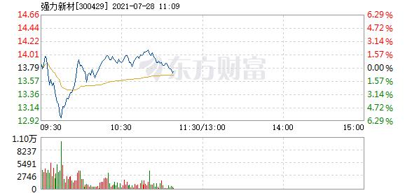 股票频道 正文 主力资金加仓名单实时更新,app内免费看>>10:04:1213.