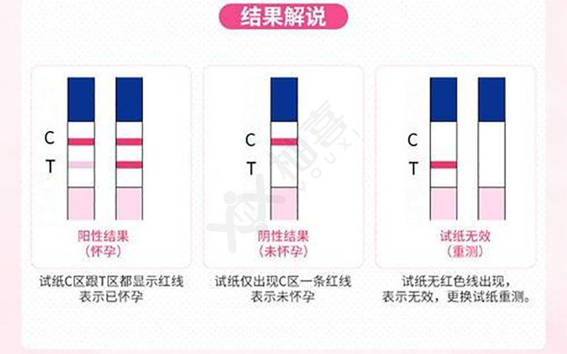 详解验孕纸的4大步骤,测试时间不可忽视