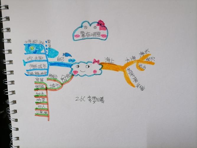 手法,将"雾"这一人们熟悉的自然现象,描述成小孩子和世界捉迷藏的故事