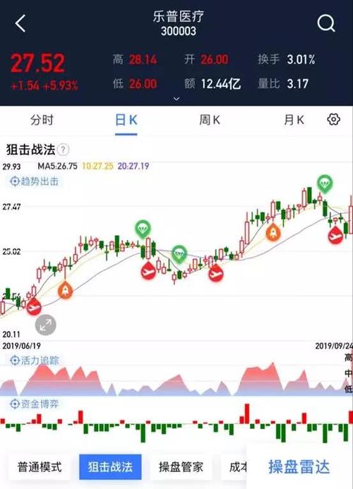 上海汇正财经/个股精评/明阳智能/唐源电气/乐普医疗