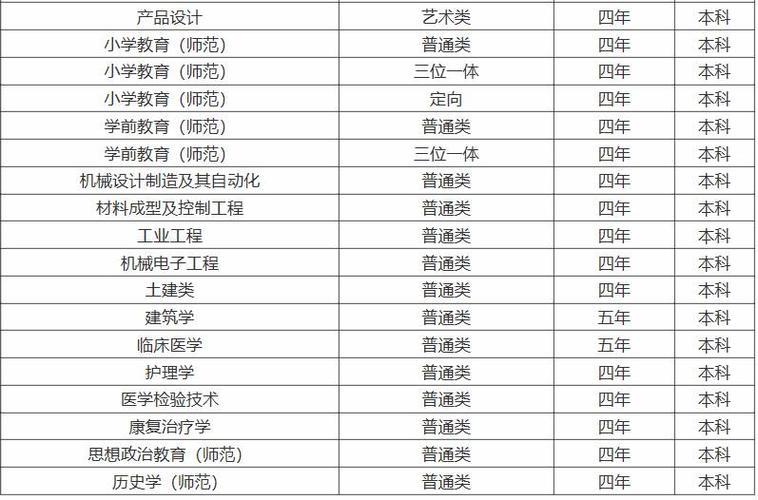 台州学院有什么专业