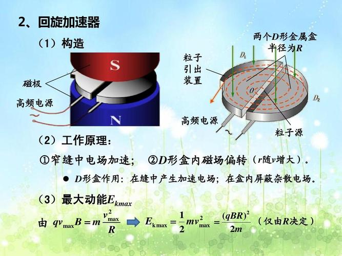 5.6《洛伦兹力与现代科技》(沪科版选修3-1)ppt课件