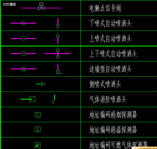 如何在cad里画喷淋和烟感的图标