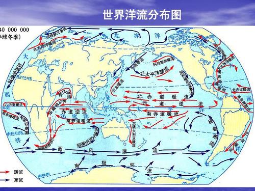 世界洋流分布图