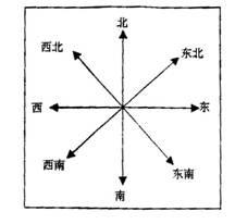 东北方向位于什么和什么之间