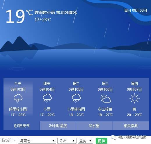 这就是咱们登封近几天的天气预报