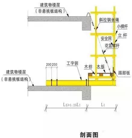 2型钢梁的固定 (1)型钢梁的固定:型钢梁与主体混凝土结构的固定可采用