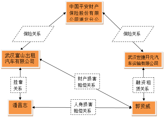 庭前准备案例:潘某诉郭某,世捷开元,平安财产保险公司