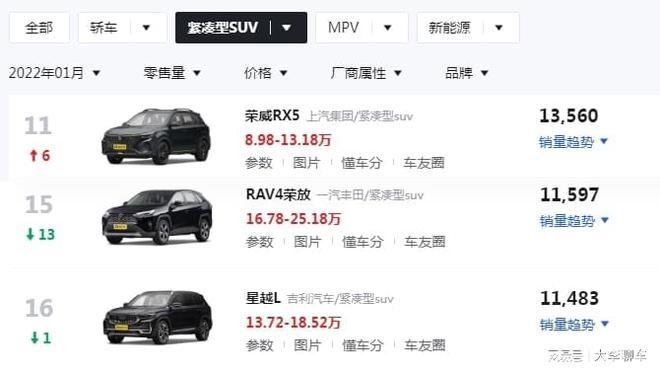 荣威新rx5plus怎么样车主看销量也知道比丰田荣放和星越l强