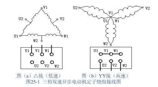 请问双速电机的yy接法能不能将u2,v2,w2接在一起,u1,v