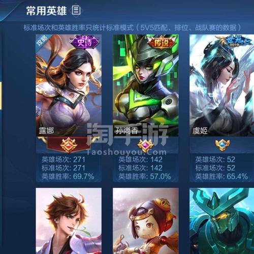 王者荣耀安卓qq王者露娜高胜率号