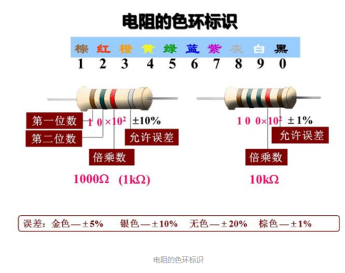二极管的分类及用途介绍 二极管分为好多种,可以说除了电阻电容外用的