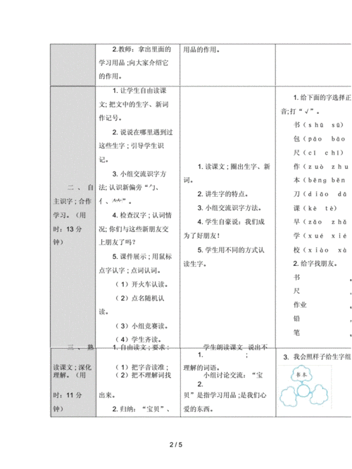 一年级的语文小书包教学设计板书.doc 5页