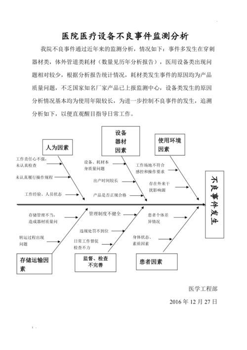 医院医疗设备不良事件鱼骨图分析
